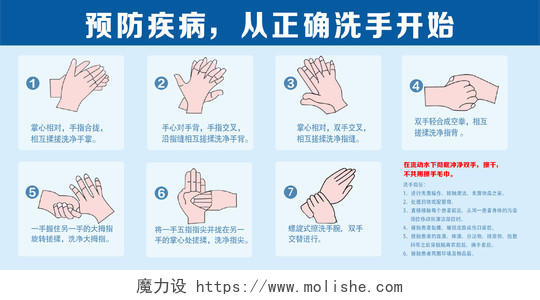 蓝色简约预防疾病从正确洗手开始疫情洗手展板
